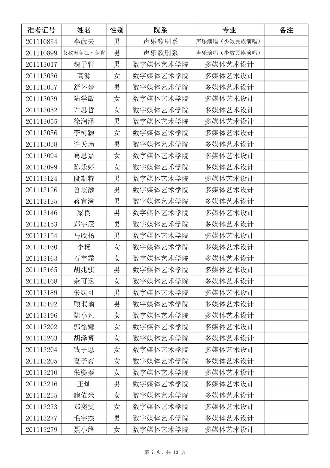 2020年上海音乐学院本科（艺术类）专业拟录取名单