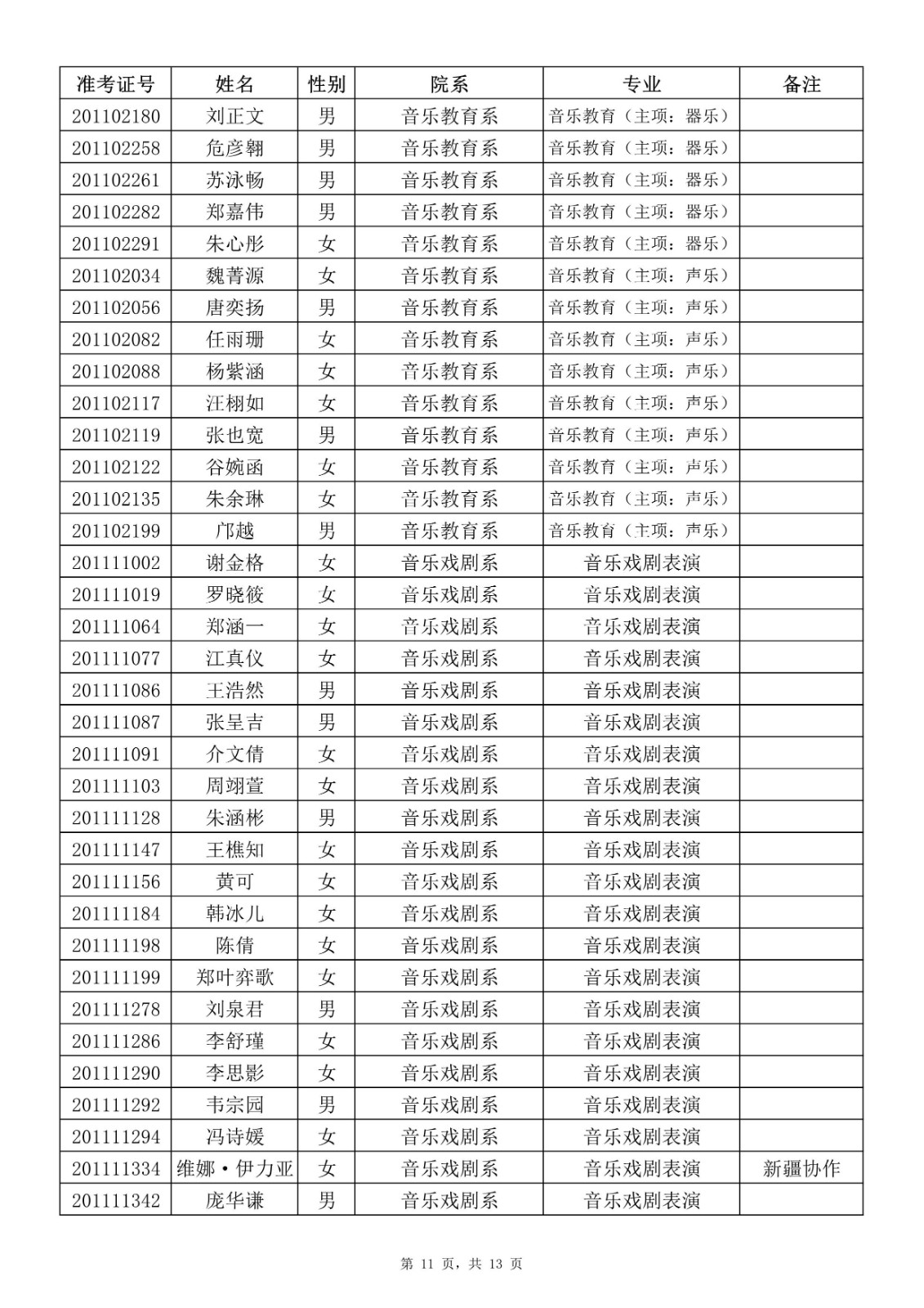 2020年上海音乐学院本科（艺术类）专业拟录取名单