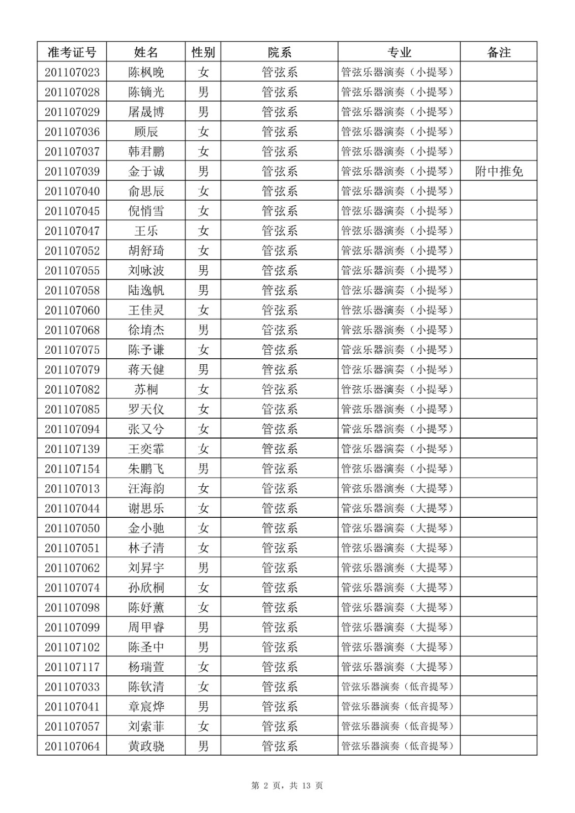 2020年上海音乐学院本科（艺术类）专业拟录取名单