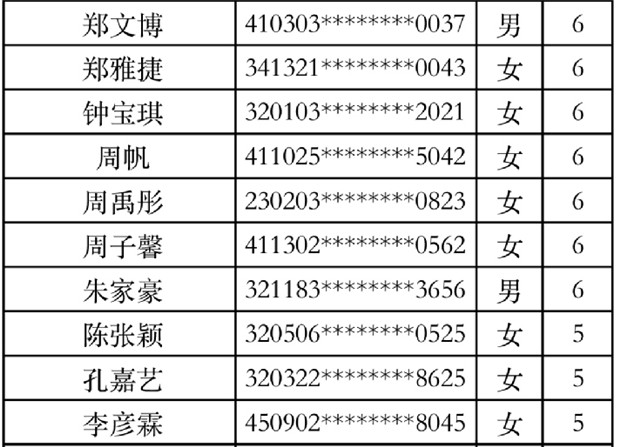 2020年南京艺术学院附中招生第一批录取新生名单（舞蹈、音乐剧）