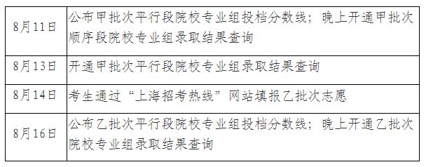 2020年上海市普通高校招生本科艺体类批次录取问答