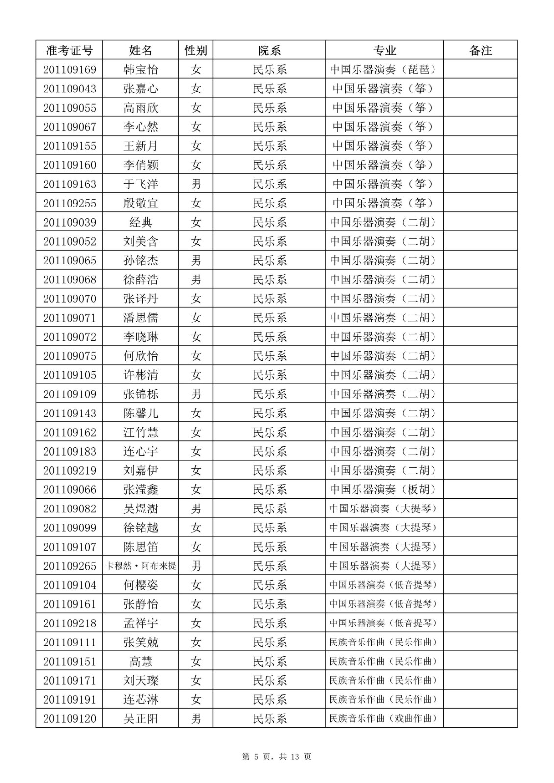 2020年上海音乐学院本科（艺术类）专业拟录取名单