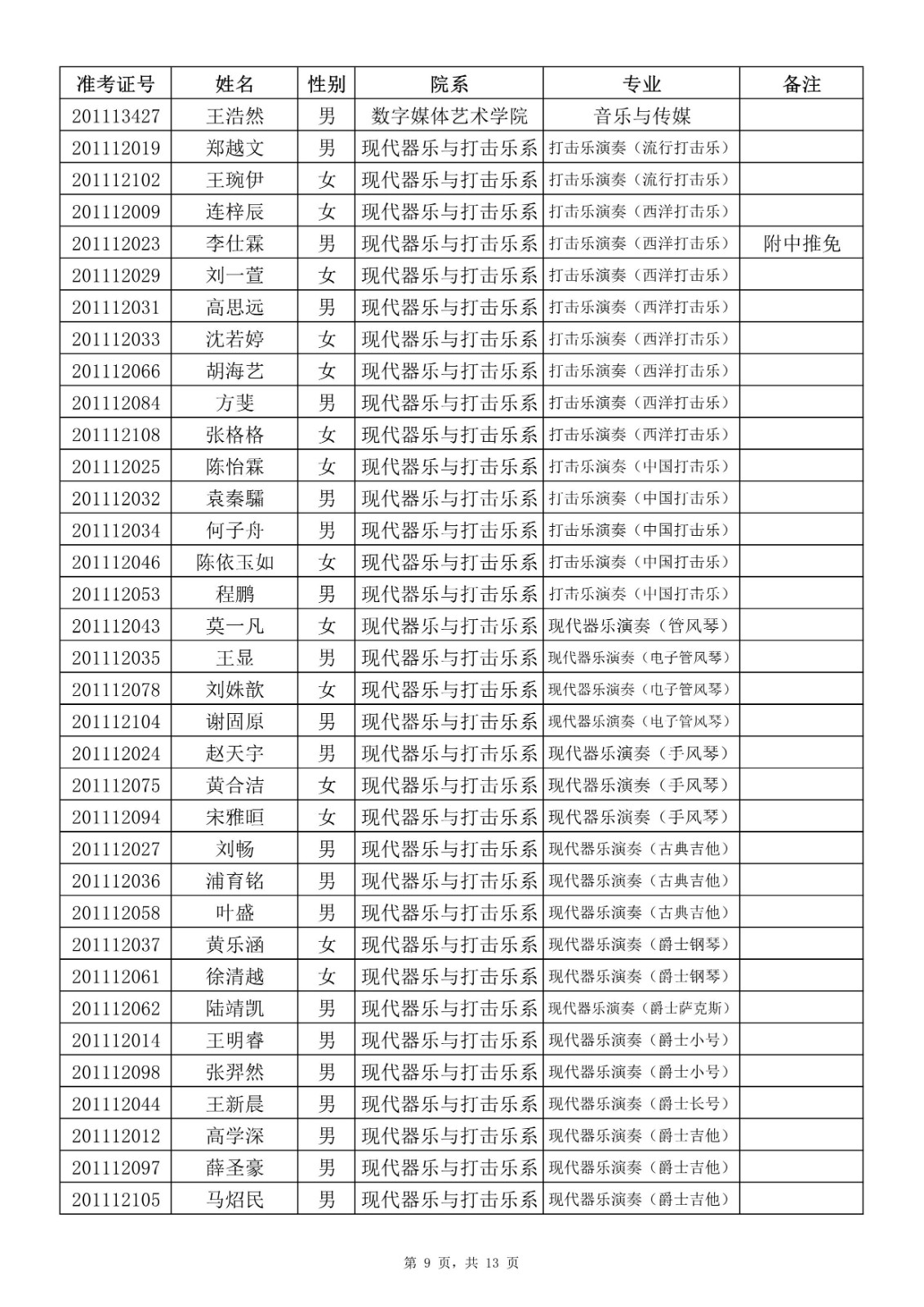 2020年上海音乐学院本科（艺术类）专业拟录取名单