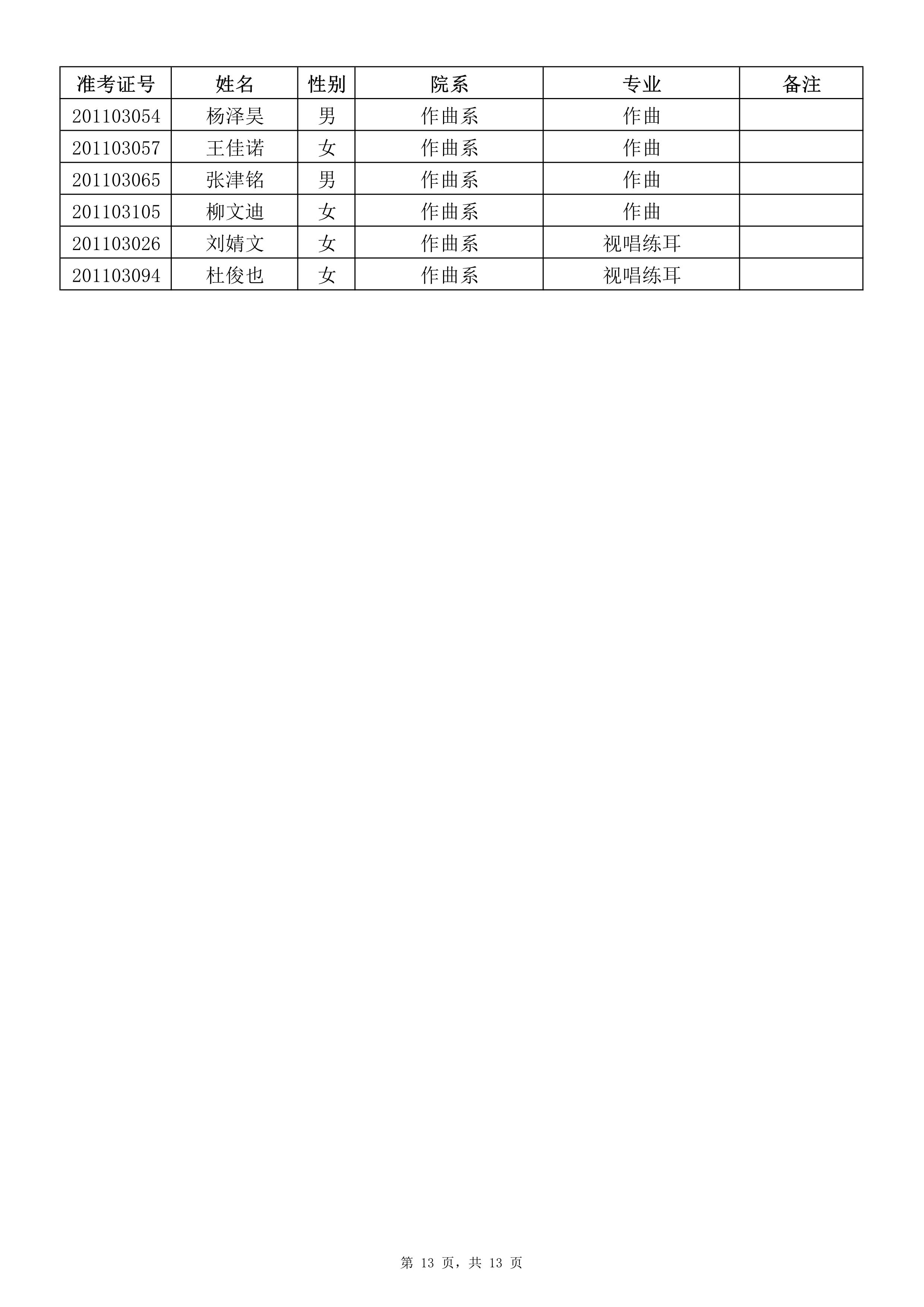 2020年上海音乐学院本科（艺术类）专业拟录取名单