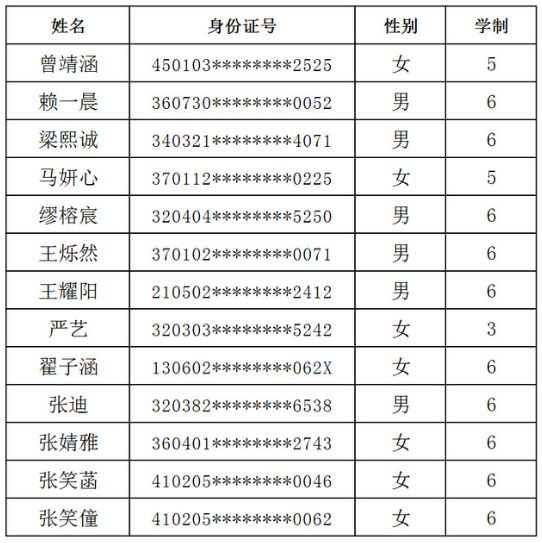 2020年南京藝術(shù)學(xué)院附中招生第二批錄取新生名單（音樂、舞蹈）