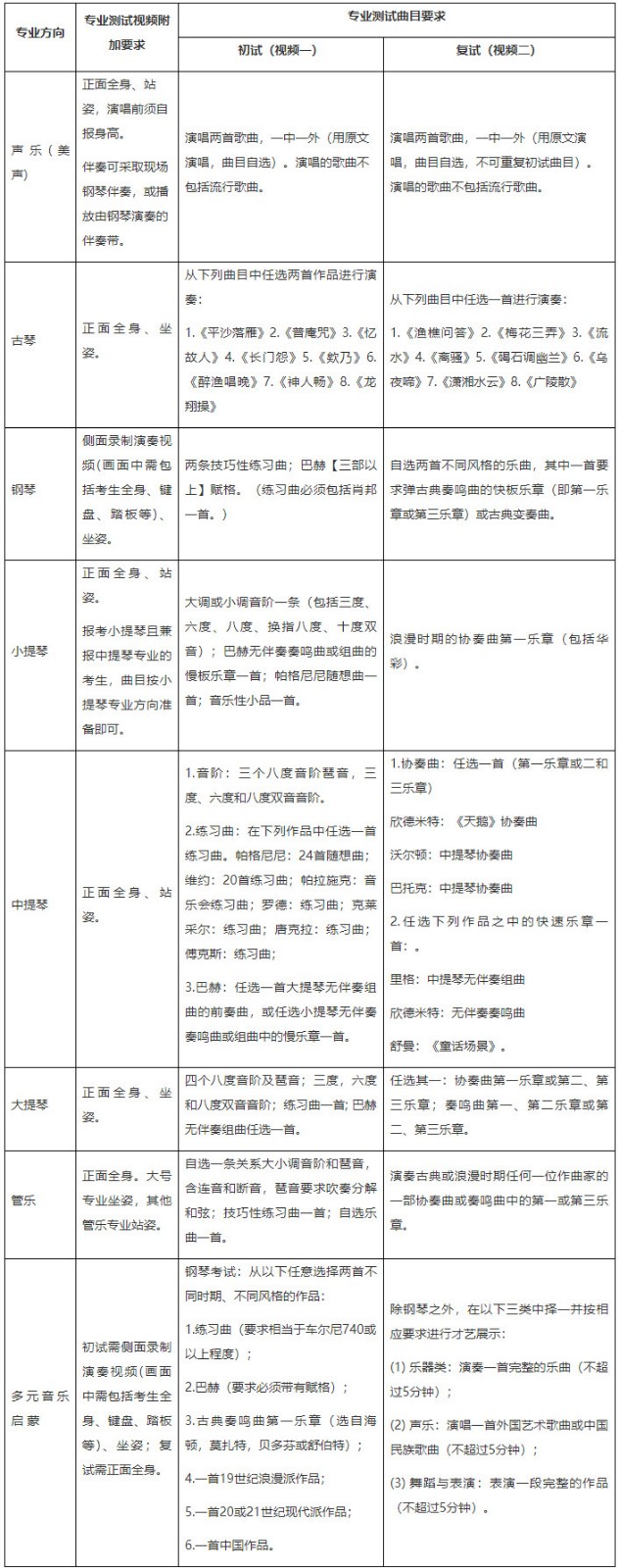 关于调整2020年中国人民大学艺术类（音乐表演）专业招生校考方案的公告