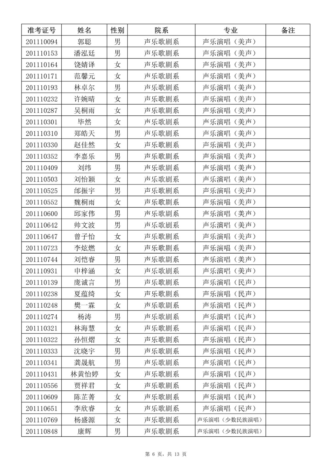 2020年上海音乐学院本科（艺术类）专业拟录取名单