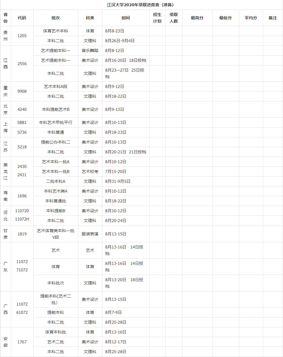 2020年江汉大学录取进度表（实时更新中）
