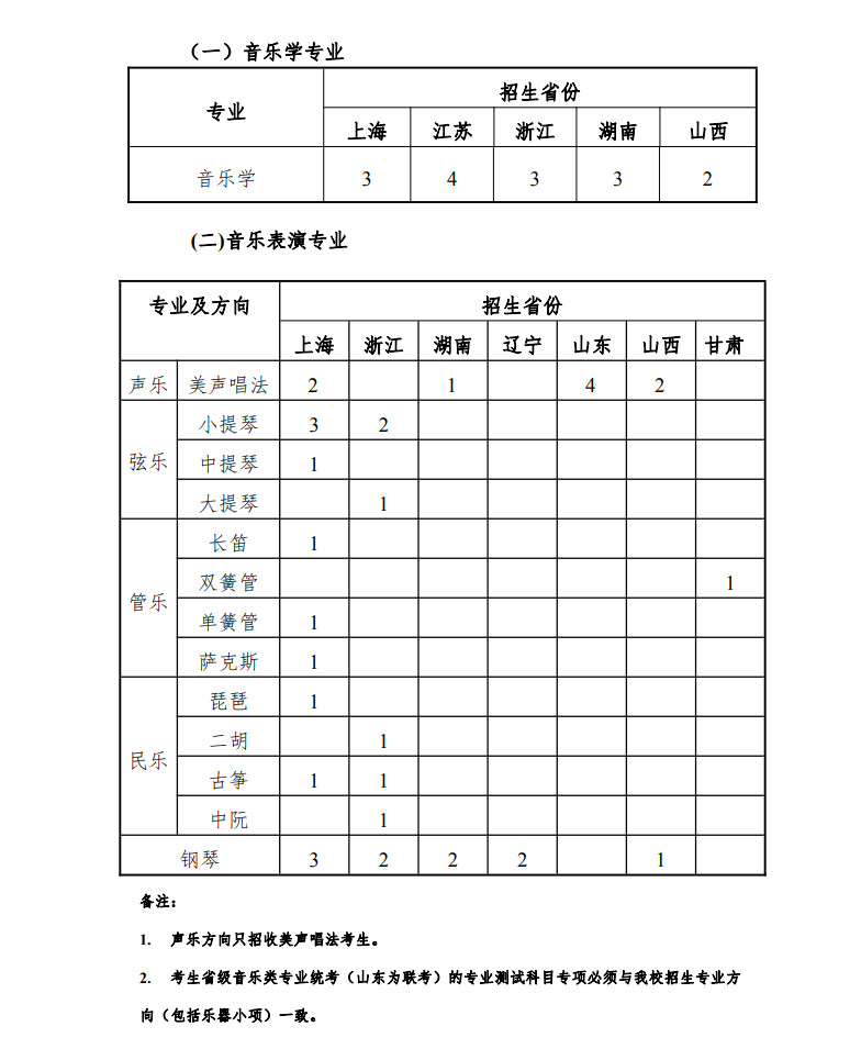 2020年上海大学音乐学院艺术类专业招生简章调整版