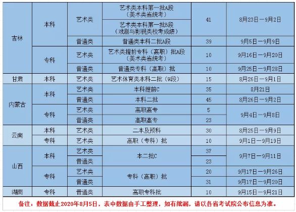 2020年辽宁传媒学院招生录取时间安排