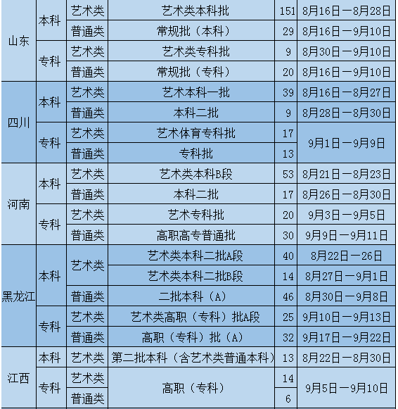 2020年辽宁传媒学院招生录取时间安排