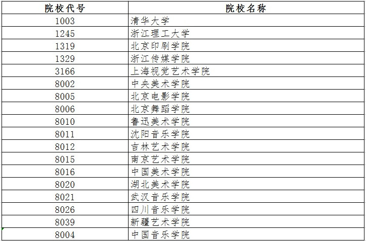 2020年黑龙江省普通高校艺术类提前批录取结束院校名单（二）