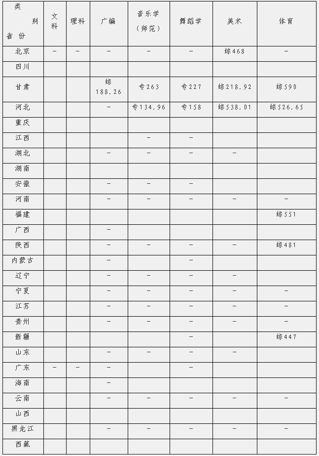 2020年重庆文理学院录取最低分情况公布（陆续更新中）