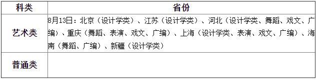 关于2020年天津商业大学宝德学院录取结果以及通知书寄出查询的通知(8月16日)