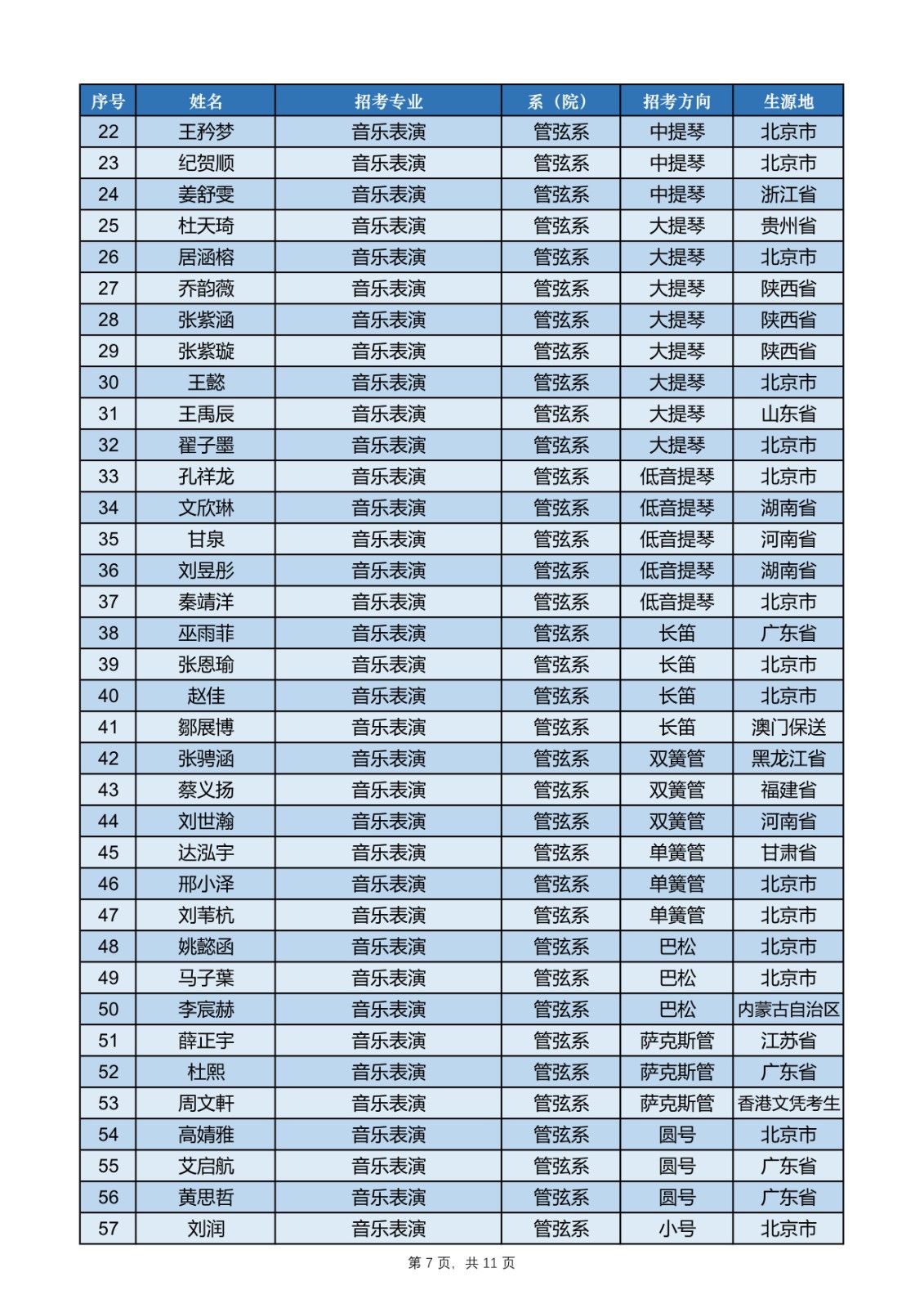 2020年中央音乐学院本科招生录取结果公示