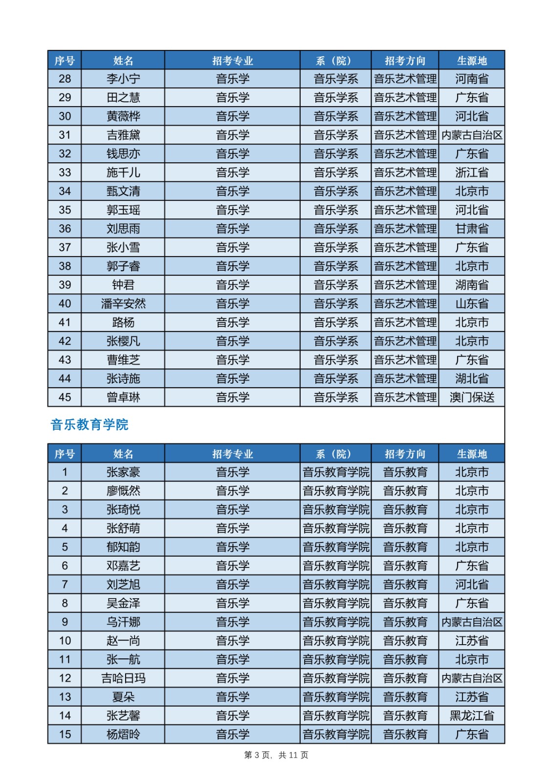 2020年中央音乐学院本科招生录取结果公示