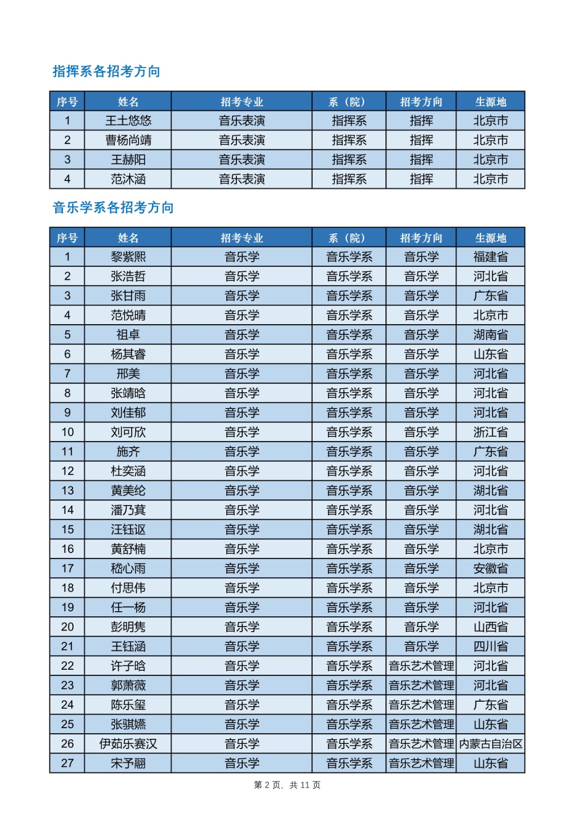 2020年中央音乐学院本科招生录取结果公示