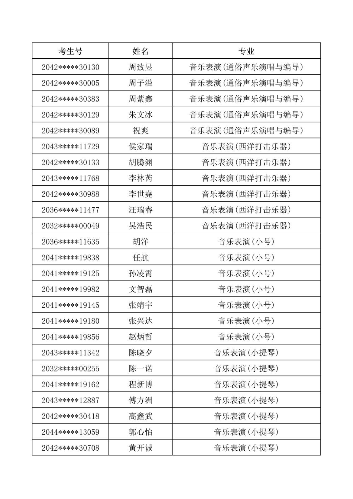 2020年武汉音乐学院普通本科招生拟录取名单公示