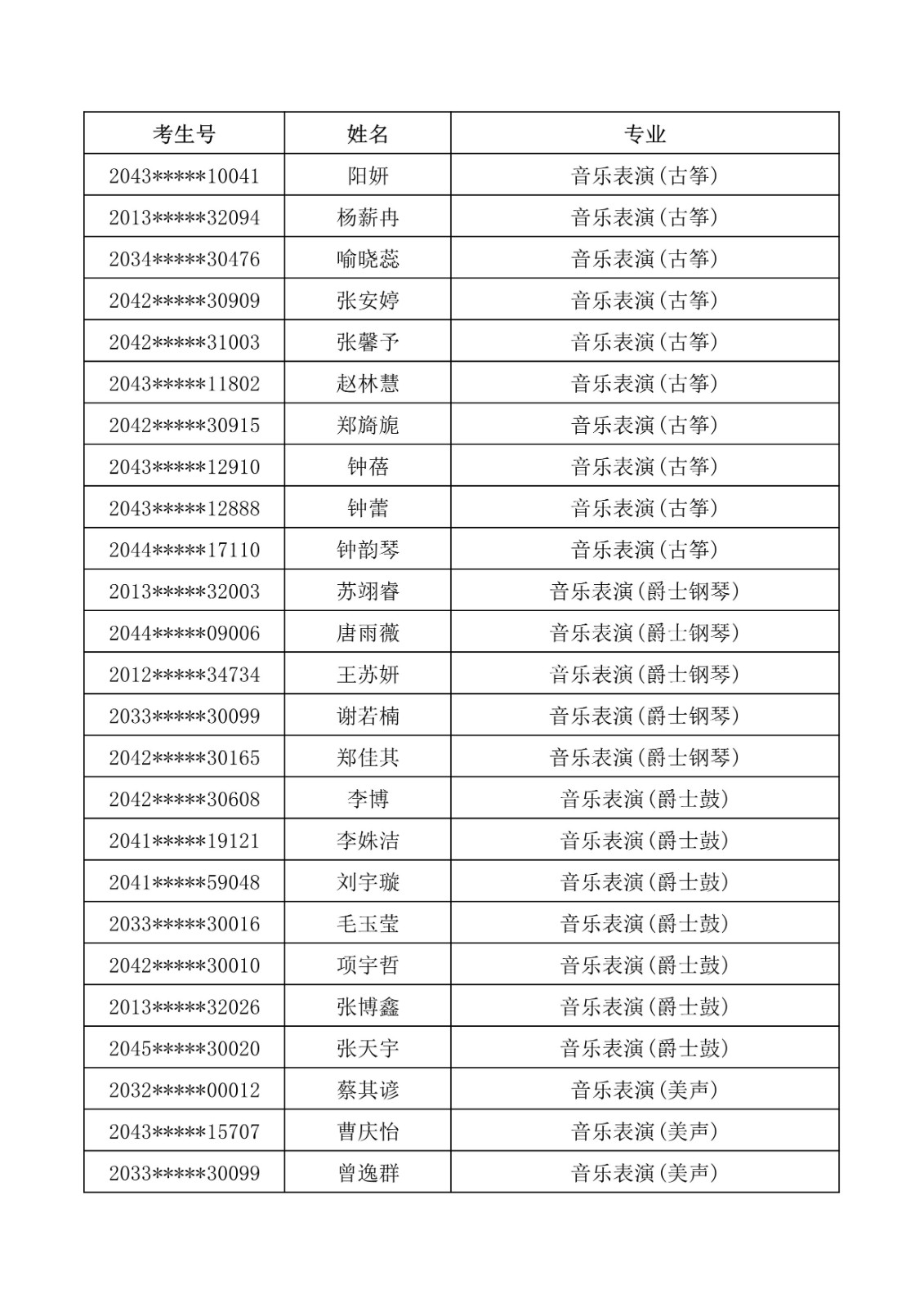 2020年武汉音乐学院普通本科招生拟录取名单公示