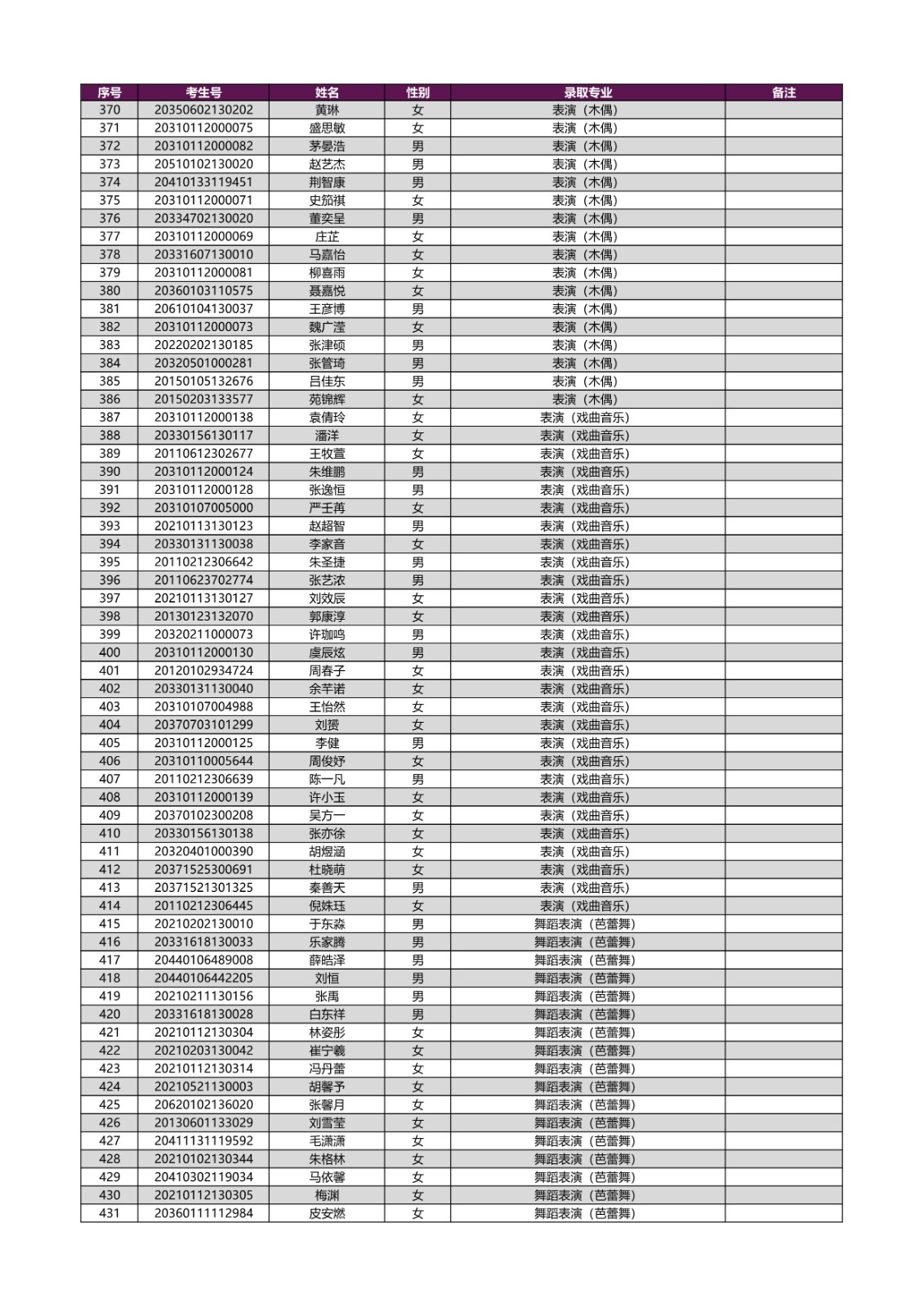 2020年上海戏剧学院本科新生录取名单及各专业录取分数线（艺术类）