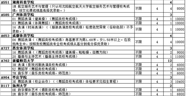 2020年山东省艺术类本科批校考第2次志愿院校专业计划