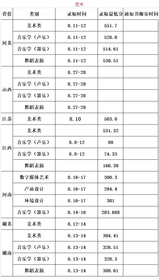 2020年華東交通大學(xué)錄取信息快遞（更新至2020年8月20日）