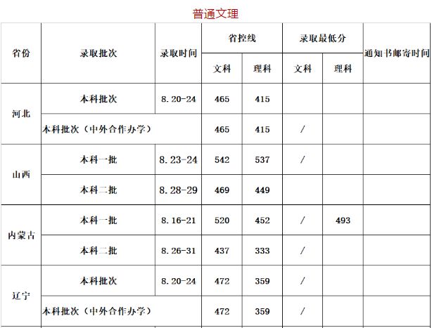 2020年華東交通大學(xué)錄取信息快遞（更新至2020年8月20日）