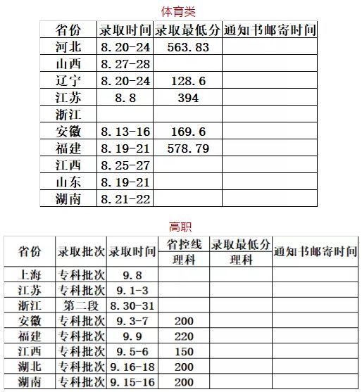 2020年華東交通大學(xué)錄取信息快遞（更新至2020年8月20日）