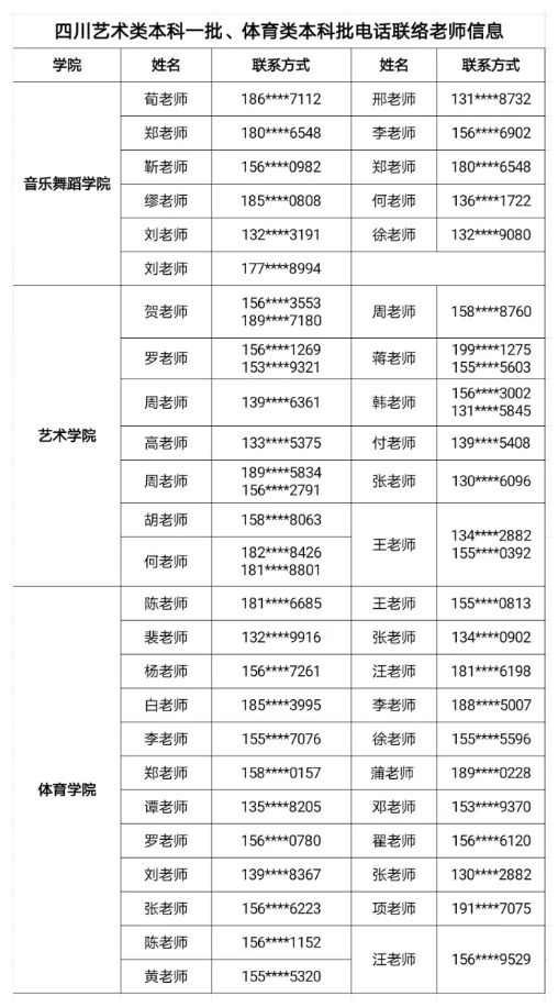 2020年四川工商學(xué)院四川省藝體類本科調(diào)檔線發(fā)布