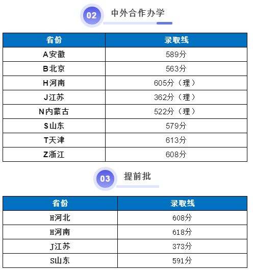 2020年中国矿业大学高考录取进度及录取分数线（更新至2020年8月23日）