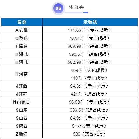 2020年中国矿业大学高考录取进度及录取分数线（更新至2020年8月23日）