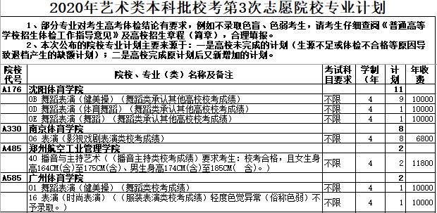 2020年山东省艺术类本科批校考第3次志愿院校专业计划