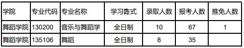 2021年西北师范大学硕士研究生招生指南