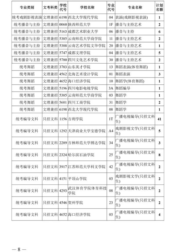 关于四川省2020年普通高校招生艺术类本科第一批、体育类本科批录取未完成计划学校第二次征集志愿的通知