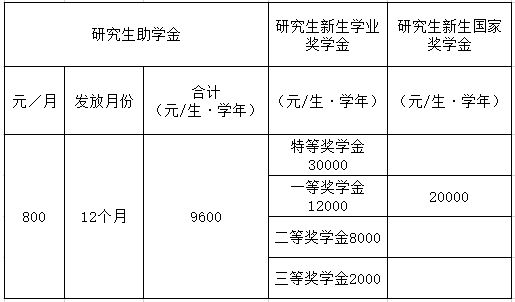 2021年广州大学硕士研究生招生专业目录及相关信息