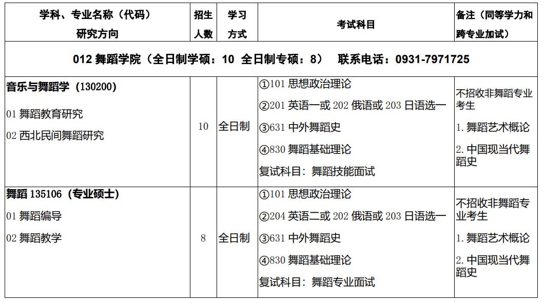 2021年西北师范大学硕士研究生招生指南