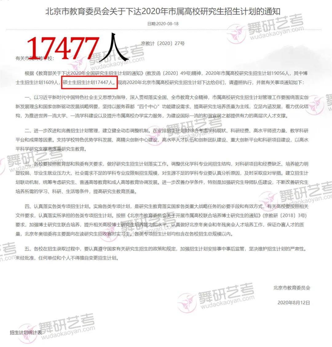 2020北京研究生招生計劃發(fā)布！比去年增加3488人！