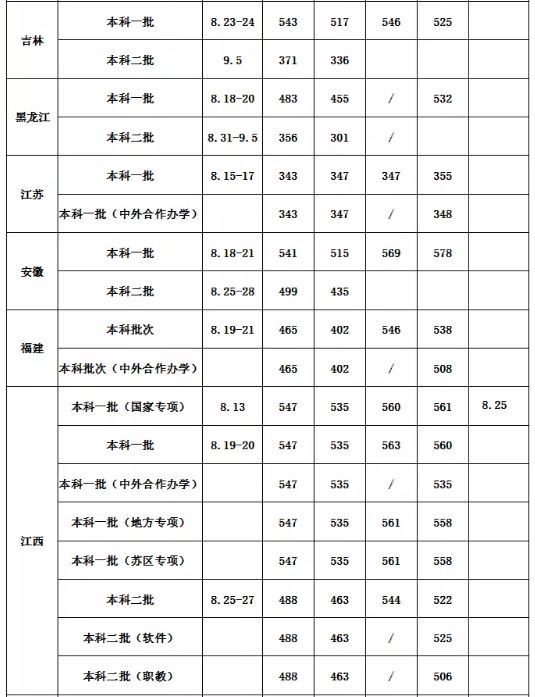2020年华东交通大学录取信息快递（更新至2020年8月26日）