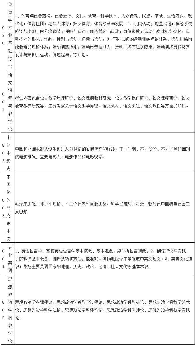 2021年湖南工業大學碩士研究生招生簡章