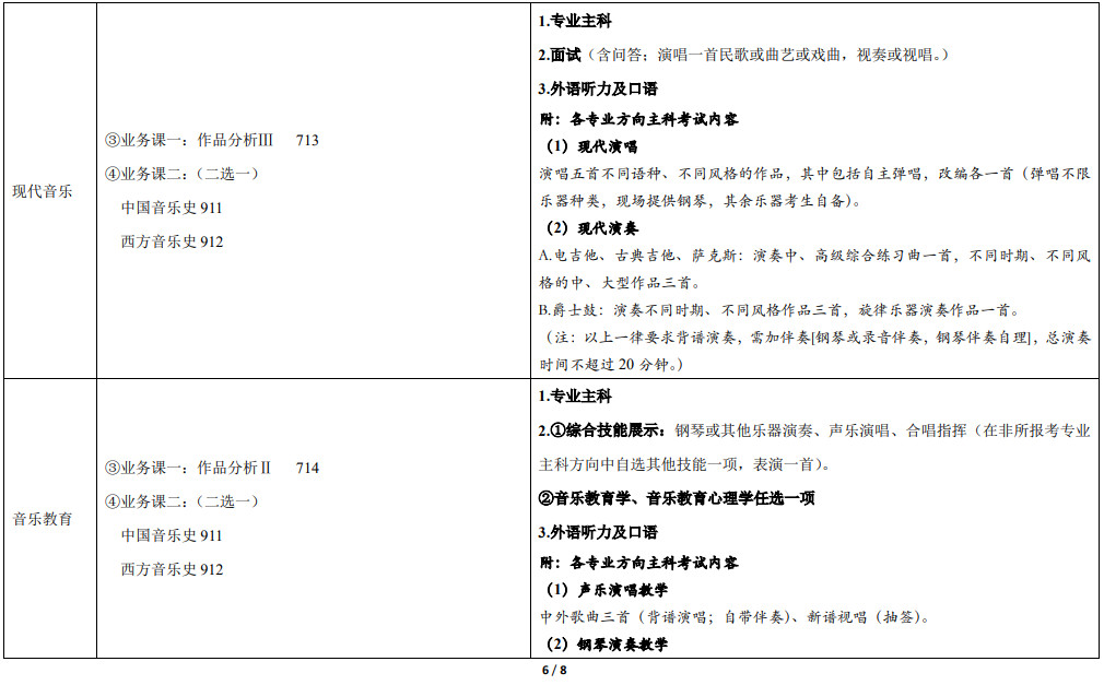 2021年天津音乐学院硕士研究生招生考试-专业学位硕士研究生各研究方向初、复试科目