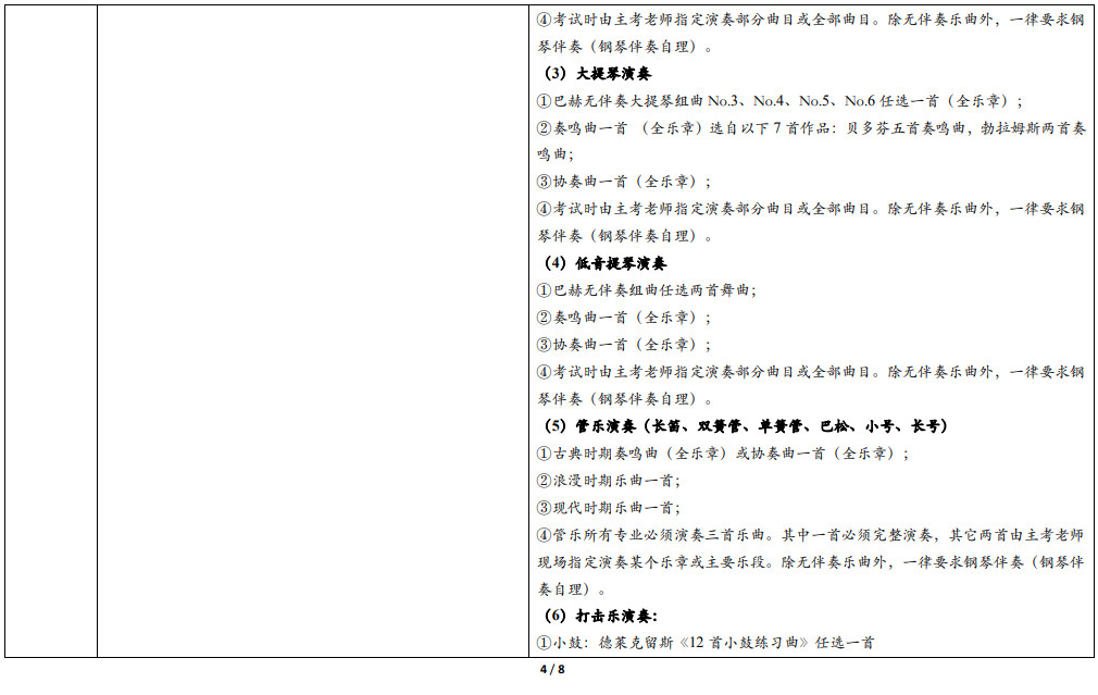 2021年天津音乐学院硕士研究生招生考试-专业学位硕士研究生各研究方向初、复试科目