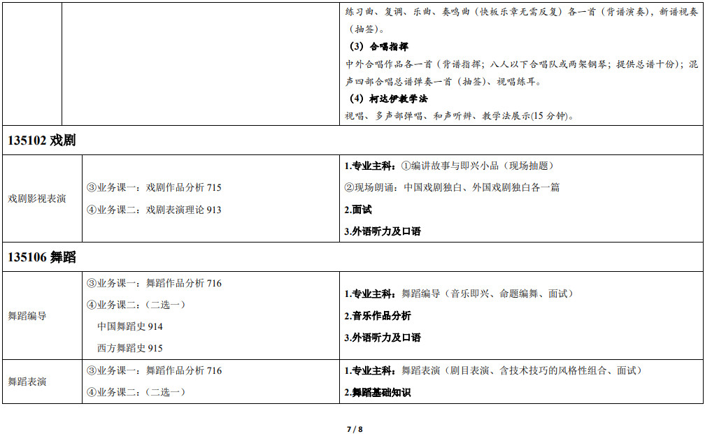 2021年天津音乐学院硕士研究生招生考试-专业学位硕士研究生各研究方向初、复试科目