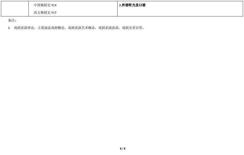 2021年天津音乐学院硕士研究生招生考试-专业学位硕士研究生各研究方向初、复试科目