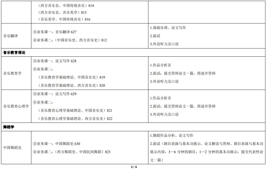 2021年天津音乐学院硕士研究生招生考试-学术型硕士研究生各研究方向初、复试科目