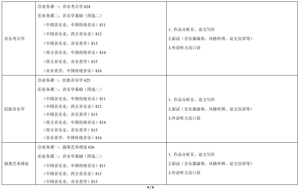 2021年天津音乐学院硕士研究生招生考试-学术型硕士研究生各研究方向初、复试科目