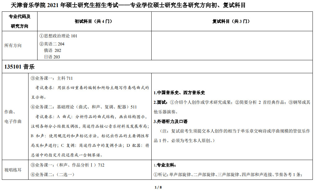 2021年天津音乐学院硕士研究生招生考试-专业学位硕士研究生各研究方向初、复试科目