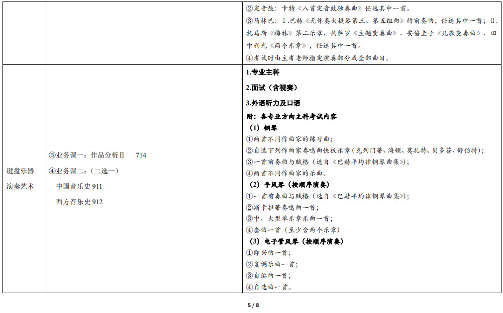2021年天津音乐学院硕士研究生招生考试-专业学位硕士研究生各研究方向初、复试科目
