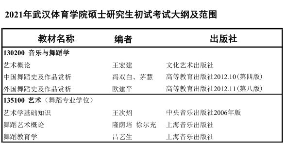 2021年武汉体育学院硕士研究生招生专业目录、初试考试大纲及范围