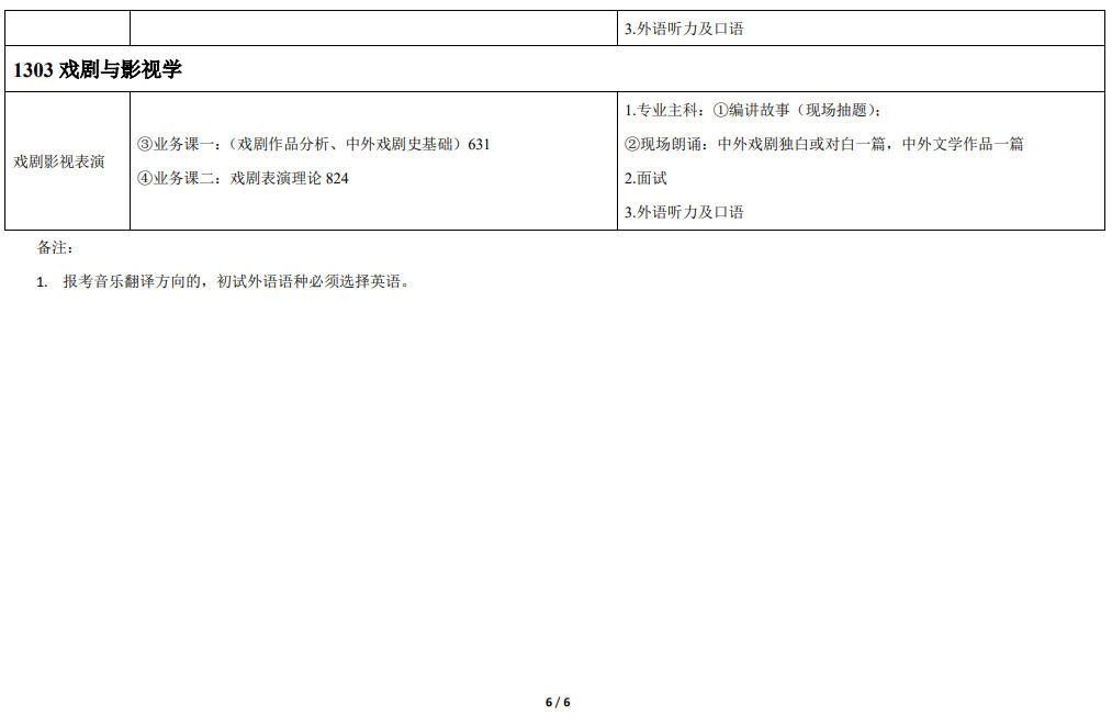 2021年天津音乐学院硕士研究生招生考试-学术型硕士研究生各研究方向初、复试科目