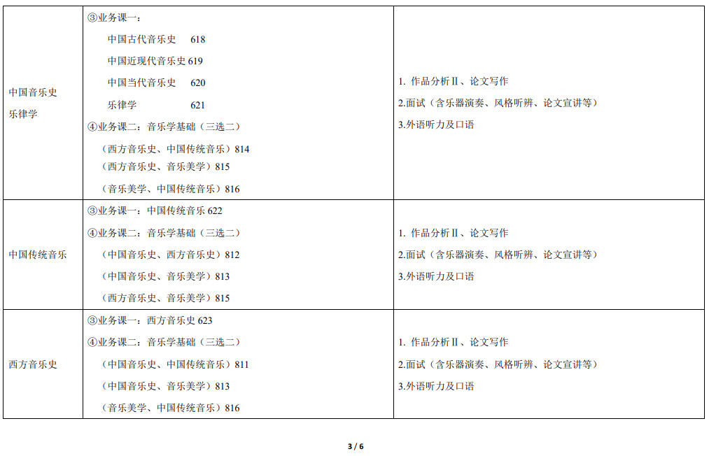 2021年天津音乐学院硕士研究生招生考试-学术型硕士研究生各研究方向初、复试科目